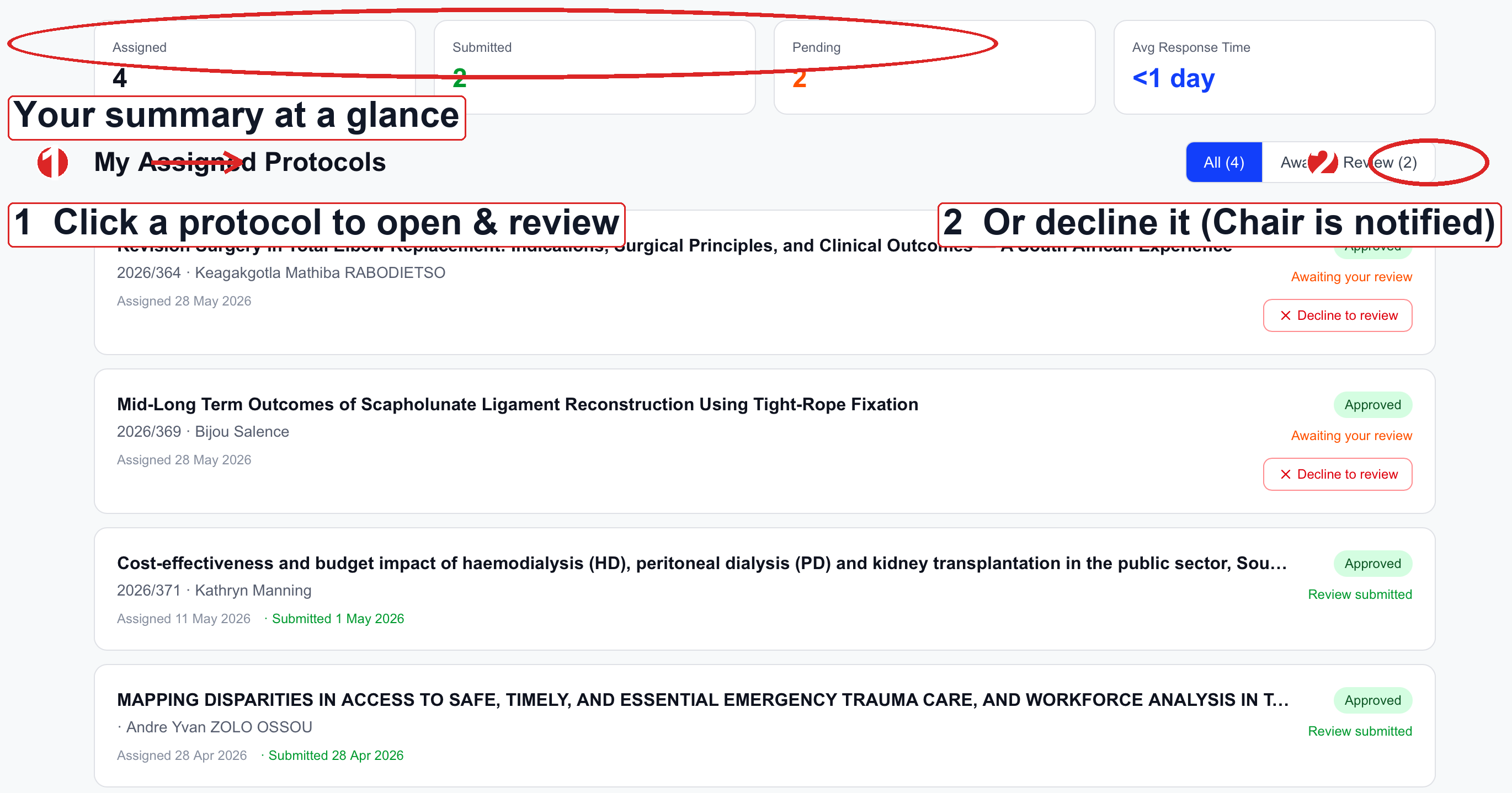 The reviewer dashboard