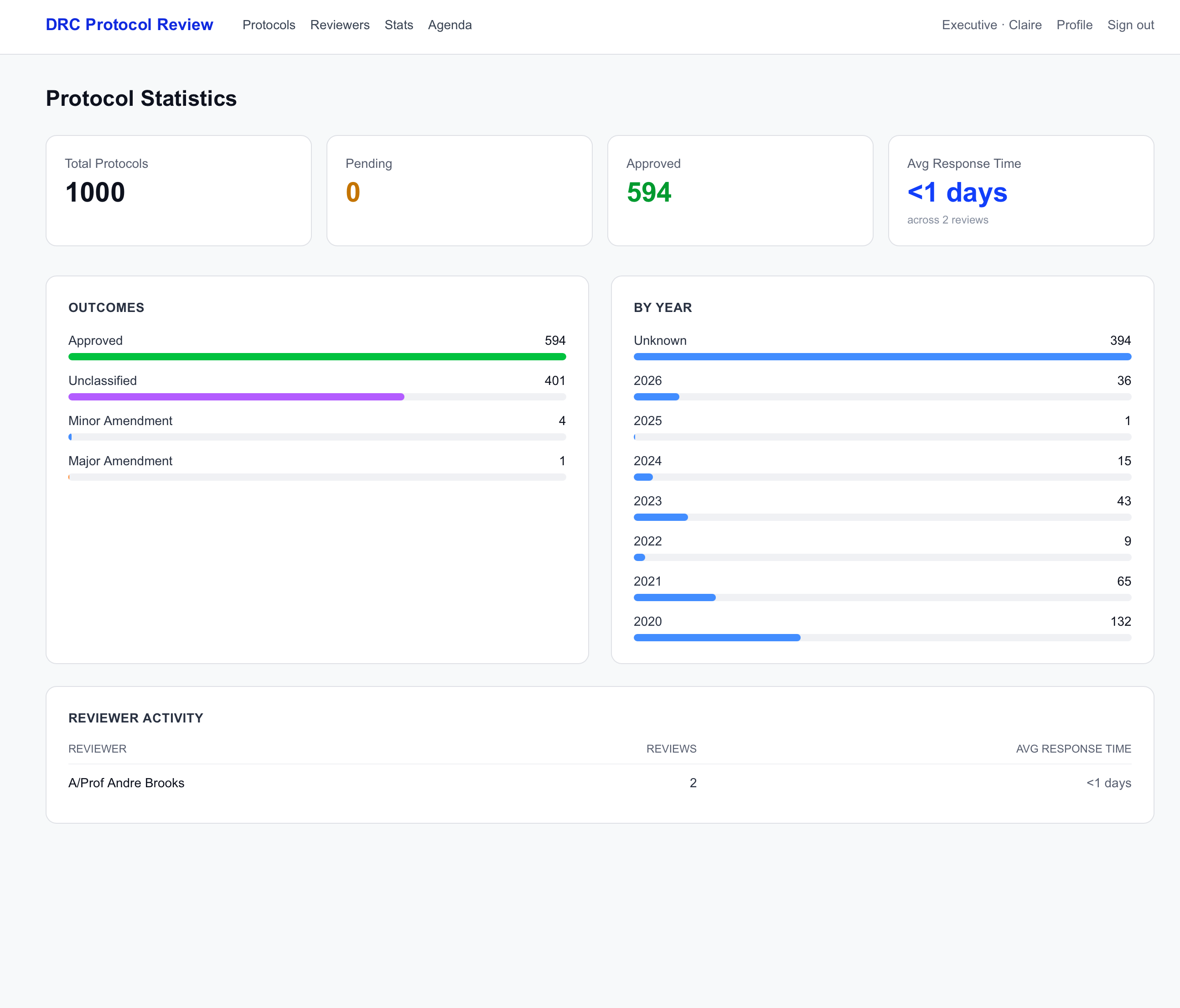 The statistics page